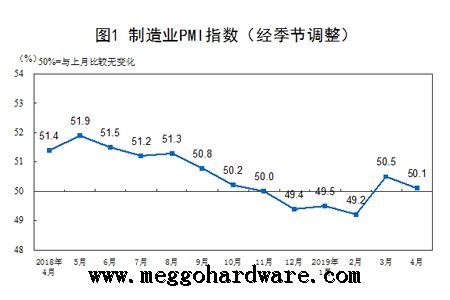 4月份中國(guó)采購(gòu)經(jīng)理指數(shù)PMI運(yùn)行情況通報(bào)|門(mén)鎖廠家|鎖具批發(fā)(圖)