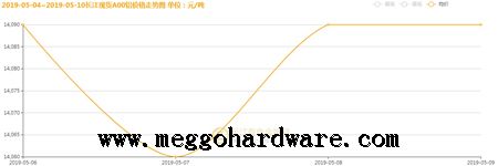 五金鎖具原材料價格今日行情20190511|門鎖廠家|鎖具批發(fā)(圖)