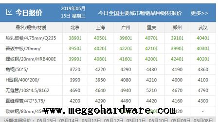 20190515不銹鋼材料價(jià)格行情通報(bào)|不銹鋼執(zhí)手鎖|門(mén)鎖廠家(圖)