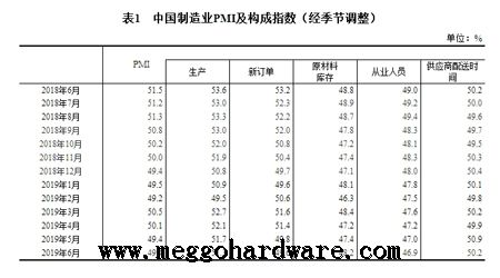 6月份中國采購經(jīng)理指數(shù)PMI運行情況通報|門鎖廠家|鎖具批發(fā)(圖)