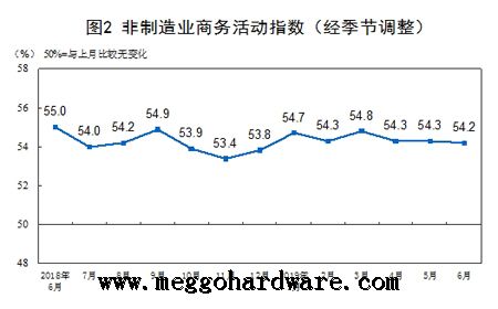 6月份中國采購經(jīng)理指數(shù)PMI運行情況通報|門鎖廠家|鎖具批發(fā)(圖)