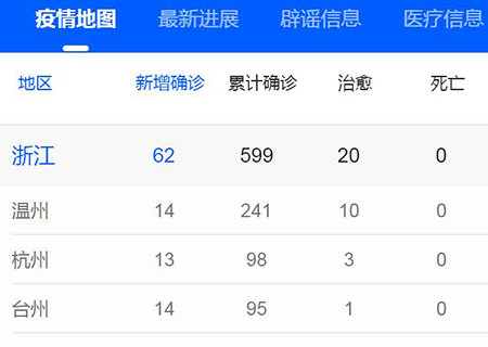 【門(mén)鎖廠(chǎng)家】開(kāi)工時(shí)間因疫情的加重進(jìn)一步推遲(圖)!