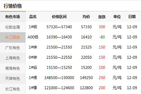 【門鎖廠家】漲價又雙叒叕來了|鎖廠漲價"不講武德"(圖)?！