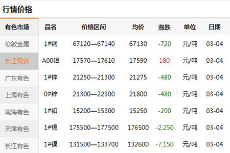 【門鎖廠家】難堪壓力|五金鎖具全面漲價|鎖具批發(fā)商"躺漲"(圖)!